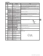 Предварительный просмотр 145 страницы JUKI ACF-164-1903 Handbook