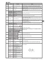 Предварительный просмотр 148 страницы JUKI ACF-164-1903 Handbook