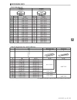 Предварительный просмотр 153 страницы JUKI ACF-164-1903 Handbook