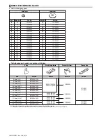 Предварительный просмотр 157 страницы JUKI ACF-164-1903 Handbook