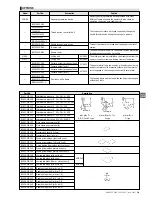 Предварительный просмотр 183 страницы JUKI ACF-164-1903 Handbook