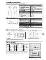 Предварительный просмотр 194 страницы JUKI ACF-164-1903 Handbook