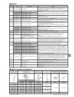 Предварительный просмотр 207 страницы JUKI ACF-164-1903 Handbook