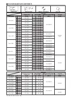 Предварительный просмотр 208 страницы JUKI ACF-164-1903 Handbook