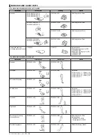 Предварительный просмотр 213 страницы JUKI ACF-164-1903 Handbook