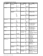 Предварительный просмотр 217 страницы JUKI ACF-164-1903 Handbook