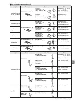 Предварительный просмотр 220 страницы JUKI ACF-164-1903 Handbook