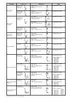 Предварительный просмотр 221 страницы JUKI ACF-164-1903 Handbook