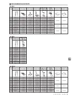 Предварительный просмотр 224 страницы JUKI ACF-164-1903 Handbook