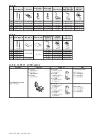 Предварительный просмотр 225 страницы JUKI ACF-164-1903 Handbook