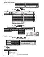 Предварительный просмотр 227 страницы JUKI ACF-164-1903 Handbook