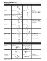 Предварительный просмотр 237 страницы JUKI ACF-164-1903 Handbook