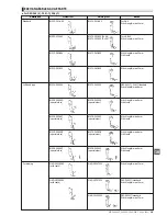 Предварительный просмотр 240 страницы JUKI ACF-164-1903 Handbook