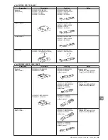 Предварительный просмотр 242 страницы JUKI ACF-164-1903 Handbook