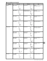 Предварительный просмотр 245 страницы JUKI ACF-164-1903 Handbook