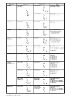 Предварительный просмотр 246 страницы JUKI ACF-164-1903 Handbook