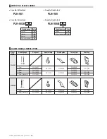 Предварительный просмотр 254 страницы JUKI ACF-164-1903 Handbook