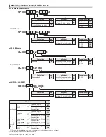 Предварительный просмотр 260 страницы JUKI ACF-164-1903 Handbook