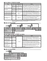 Предварительный просмотр 266 страницы JUKI ACF-164-1903 Handbook