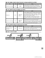 Предварительный просмотр 267 страницы JUKI ACF-164-1903 Handbook