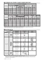 Предварительный просмотр 268 страницы JUKI ACF-164-1903 Handbook