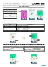 JUKI ACF-172-1790 Operation Instruction предпросмотр