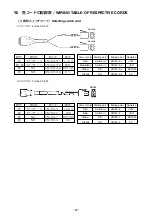 Предварительный просмотр 28 страницы JUKI AE-10 Instruction Manual