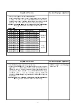 Предварительный просмотр 13 страницы JUKI AMB-289 Engineer'S Manual