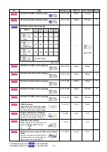 Предварительный просмотр 117 страницы JUKI AMB-289 Engineer'S Manual