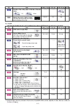 Предварительный просмотр 118 страницы JUKI AMB-289 Engineer'S Manual