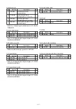 Предварительный просмотр 121 страницы JUKI AMB-289 Engineer'S Manual