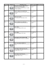 Предварительный просмотр 137 страницы JUKI AMB-289 Engineer'S Manual