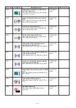 Предварительный просмотр 138 страницы JUKI AMB-289 Engineer'S Manual