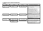 Предварительный просмотр 140 страницы JUKI AMB-289 Engineer'S Manual