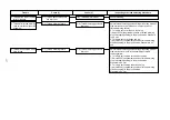 Предварительный просмотр 141 страницы JUKI AMB-289 Engineer'S Manual