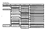 Предварительный просмотр 142 страницы JUKI AMB-289 Engineer'S Manual