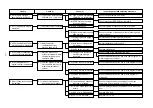 Предварительный просмотр 143 страницы JUKI AMB-289 Engineer'S Manual