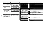 Предварительный просмотр 144 страницы JUKI AMB-289 Engineer'S Manual