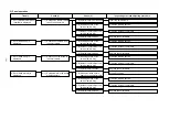 Предварительный просмотр 145 страницы JUKI AMB-289 Engineer'S Manual