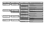 Предварительный просмотр 146 страницы JUKI AMB-289 Engineer'S Manual