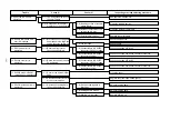 Предварительный просмотр 147 страницы JUKI AMB-289 Engineer'S Manual