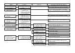 Предварительный просмотр 148 страницы JUKI AMB-289 Engineer'S Manual