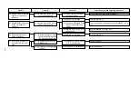 Предварительный просмотр 149 страницы JUKI AMB-289 Engineer'S Manual