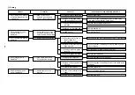 Предварительный просмотр 150 страницы JUKI AMB-289 Engineer'S Manual