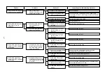 Предварительный просмотр 151 страницы JUKI AMB-289 Engineer'S Manual