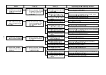 Предварительный просмотр 152 страницы JUKI AMB-289 Engineer'S Manual