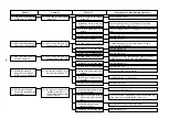 Предварительный просмотр 153 страницы JUKI AMB-289 Engineer'S Manual