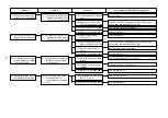 Предварительный просмотр 154 страницы JUKI AMB-289 Engineer'S Manual