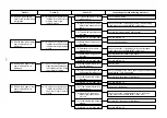 Предварительный просмотр 155 страницы JUKI AMB-289 Engineer'S Manual