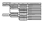 Предварительный просмотр 156 страницы JUKI AMB-289 Engineer'S Manual